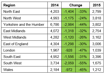 The regional trends behind metal theft 1