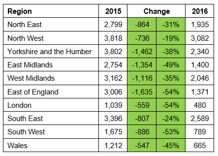 The regional trends behind metal theft 2