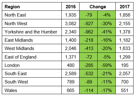 The regional trends behind metal theft 3