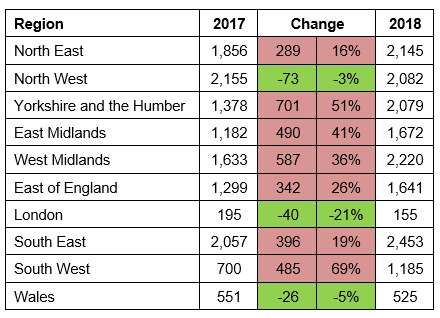 The regional trends behind metal theft 4