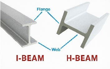 H beam and I beam cross section