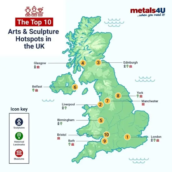 Map of The UK’s Top 10 Arts & Culture Tourist Spots 