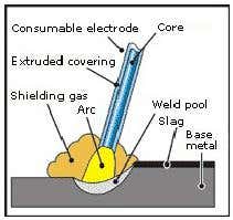 metals4u weld